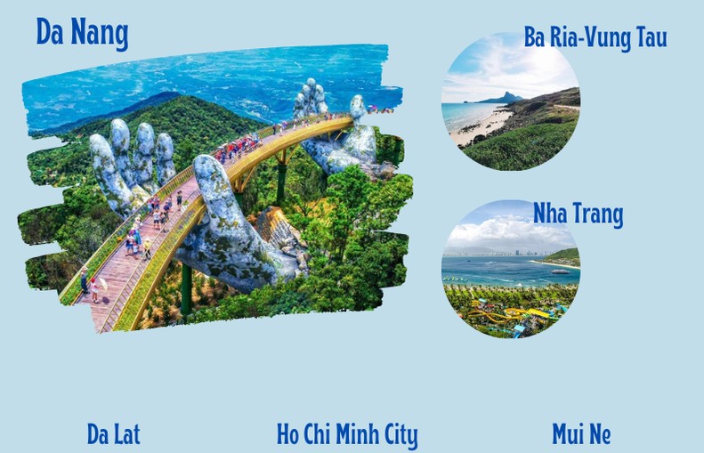 The ten most favoured domestic destinations for National Day holiday