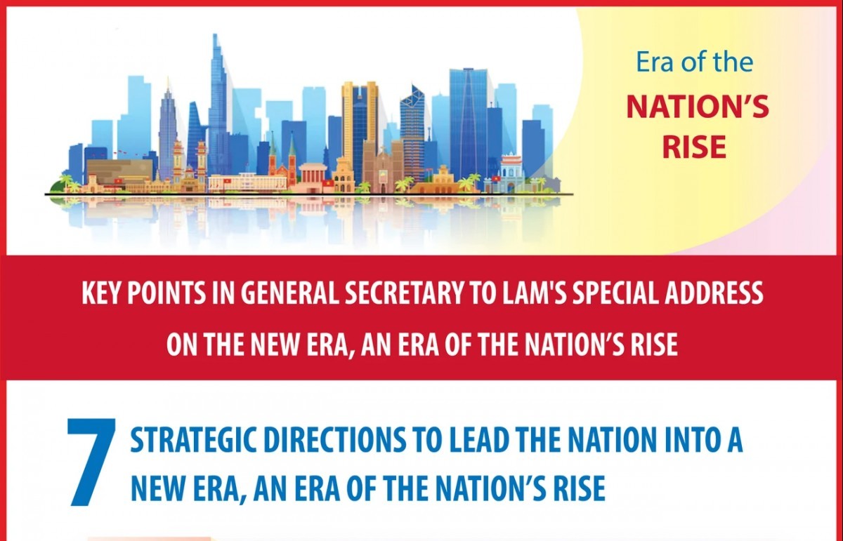 seven strategic directions to lead the nation into a new era