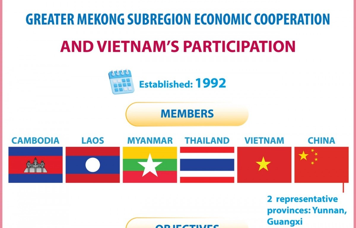 vietnams role in gms economic cooperation