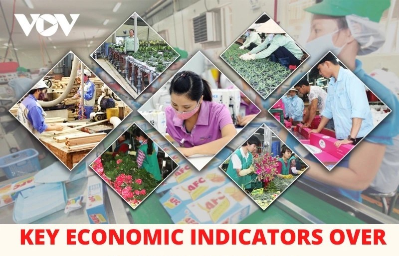 Major Vietnamese economic highlights in 10 months