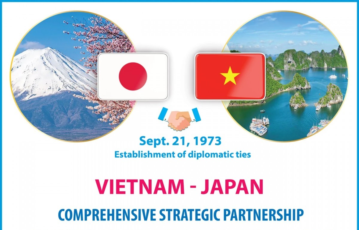 vietnam japan comprehensive strategic partnership for peace and prosperity in asia and the world