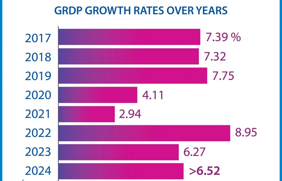 hanoi achieves or exceeds 2324 socio economic targets for 2024