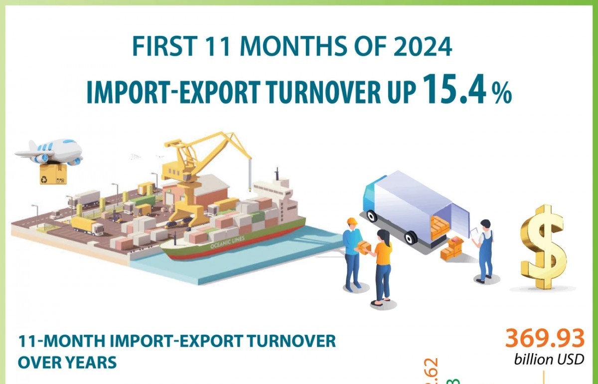 first 11 months of 2024 import export turnover increases 154