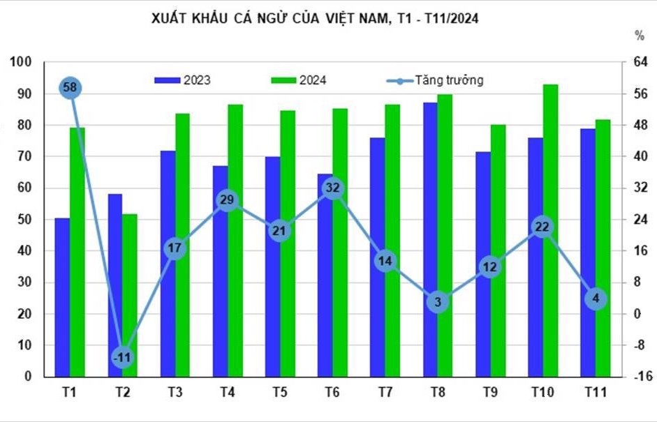 Vietnam’s tuna exports exceed US$900 million in 11 months