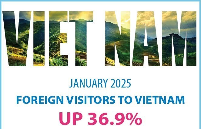 intl arrivals to vietnam up 369 in the first month of 2025