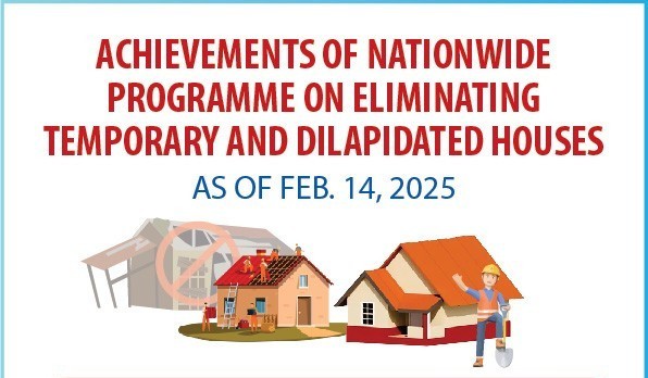 achievements of nationwide programme on eliminating temporary and dilapidated houses